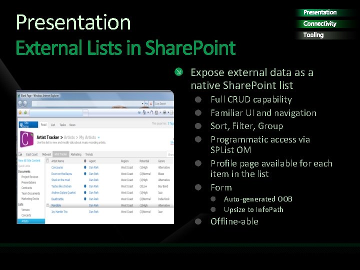 Presentation Connectivity Tooling Expose external data as a native Share. Point list Full CRUD