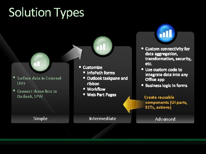 Solution Types • Surface data in External Lists • Connect those lists to Outlook,