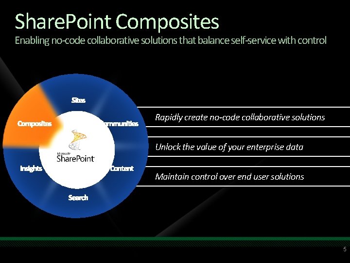 Share. Point Composites Enabling no-code collaborative solutions that balance self-service with control Rapidly create