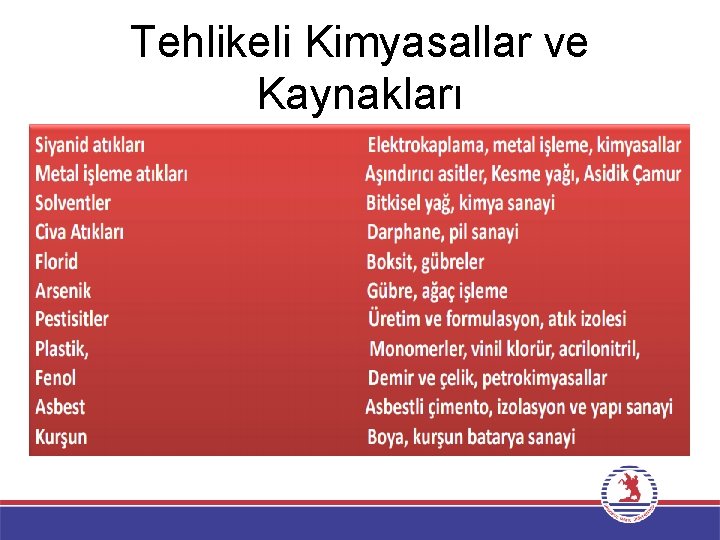 Tehlikeli Kimyasallar ve Kaynakları 