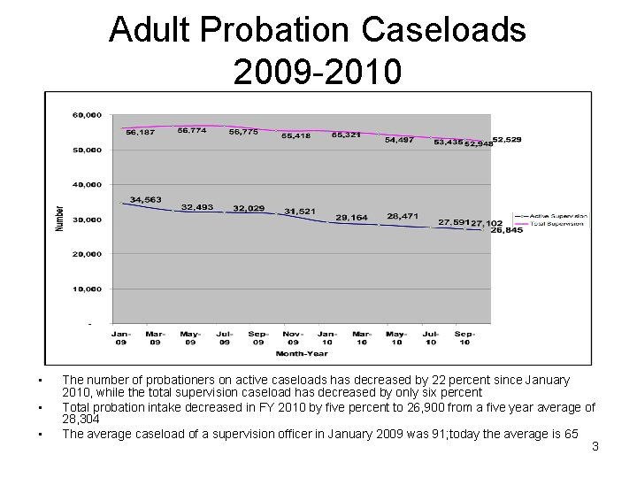 Adult Probation Caseloads 2009 -2010 • • • The number of probationers on active