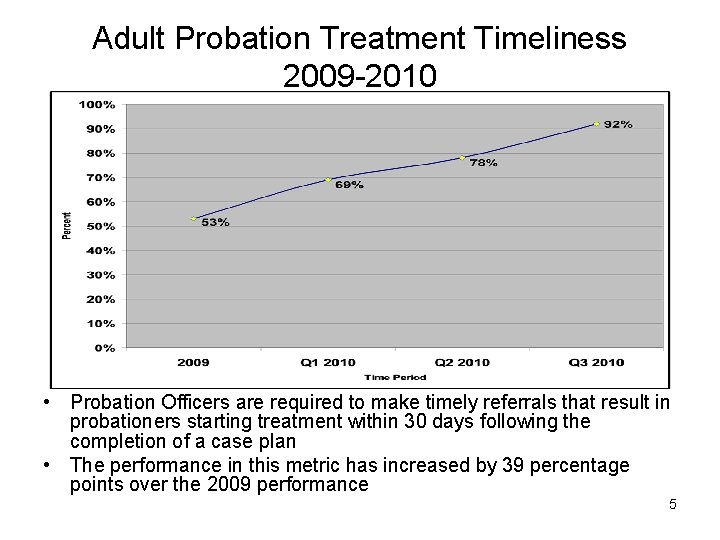 Adult Probation Treatment Timeliness 2009 -2010 • Probation Officers are required to make timely