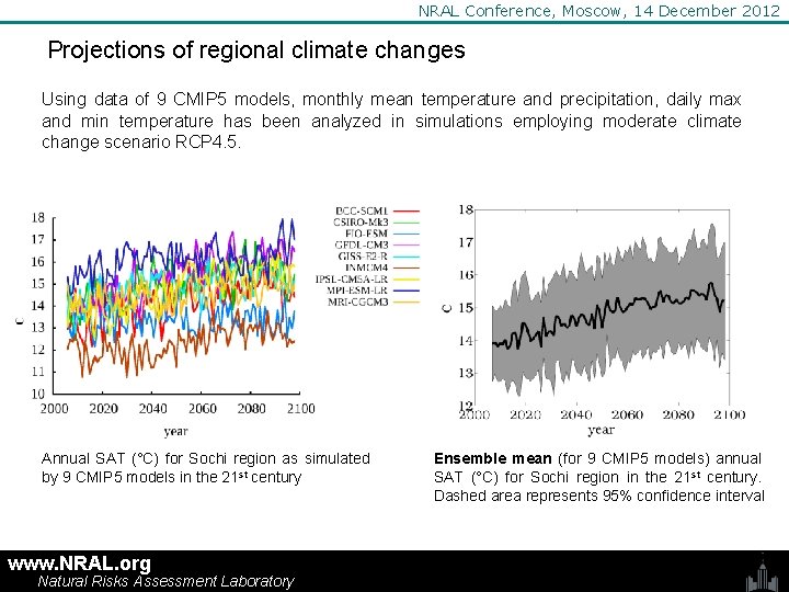 NRAL Conference, Moscow, 14 December 2012 Projections of regional climate changes Using data of