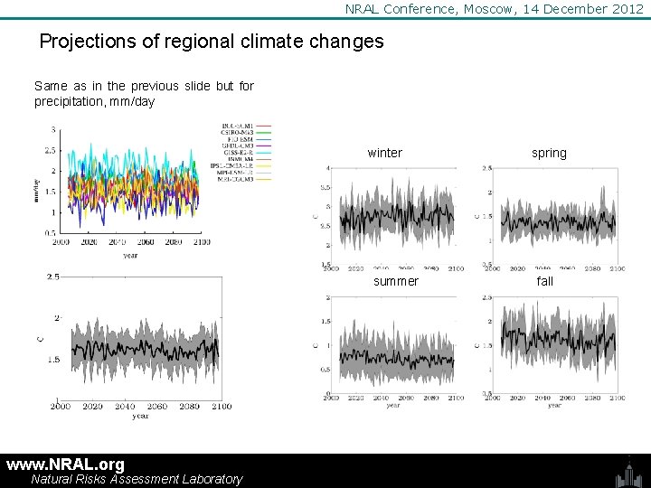 NRAL Conference, Moscow, 14 December 2012 Projections of regional climate changes Same as in