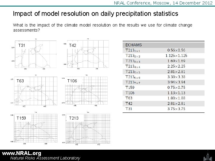 NRAL Conference, Moscow, 14 December 2012 Impact of model resolution on daily precipitation statistics