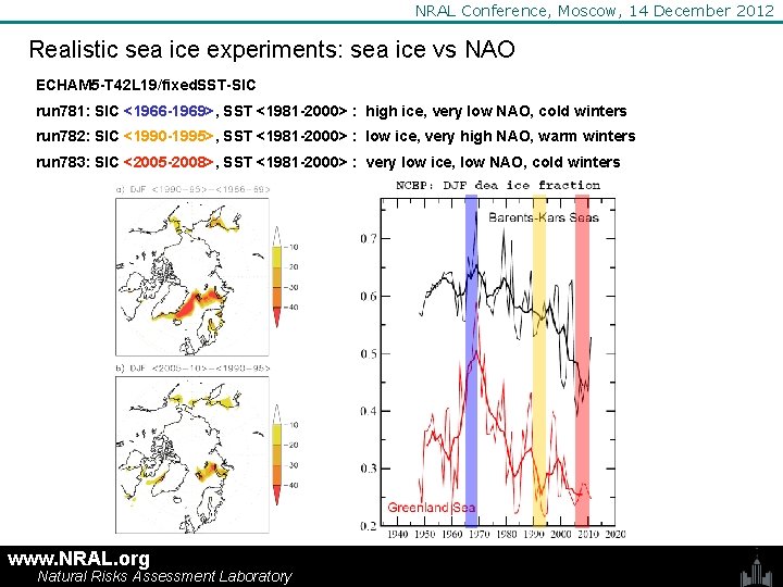 NRAL Conference, Moscow, 14 December 2012 Realistic sea ice experiments: sea ice vs NAO