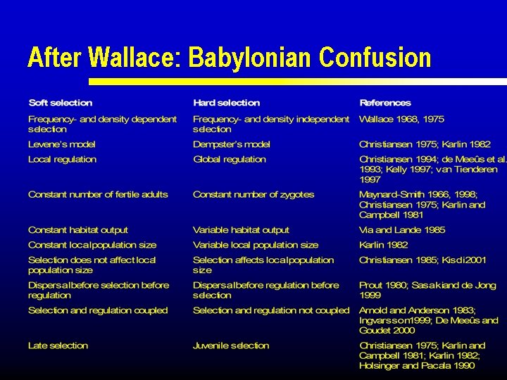 What is Soft Selection Virginie Ravign Isabelle Olivieri