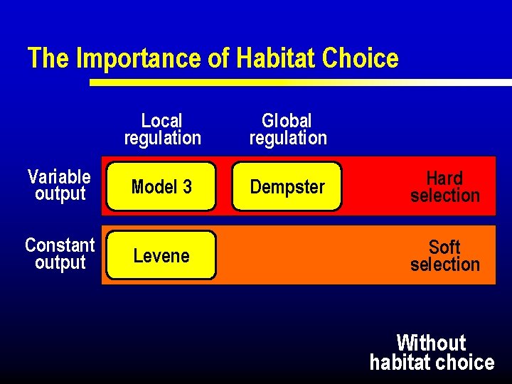 What is Soft Selection Virginie Ravign Isabelle Olivieri