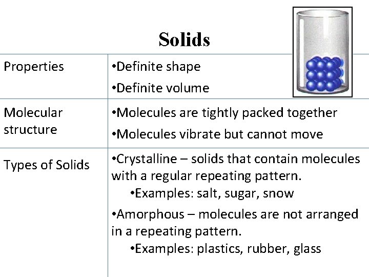 Solids Properties • Definite shape • Definite volume Molecular structure • Molecules are tightly