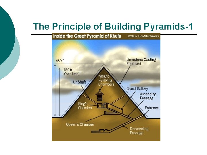 The Principle of Building Pyramids-1 