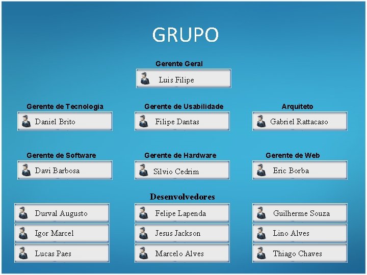 GRUPO Gerente Geral Luis Filipe Gerente de Tecnologia Daniel Brito Gerente de Software Davi