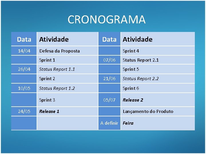 CRONOGRAMA Data Atividade 14/04 Defesa da Proposta Sprint 1 26/04 07/06 Release 1 Status