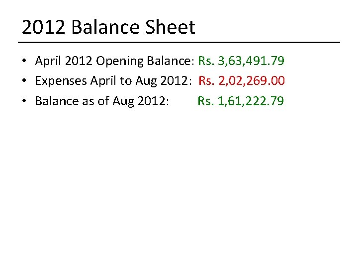 2012 Balance Sheet • April 2012 Opening Balance: Rs. 3, 63, 491. 79 •