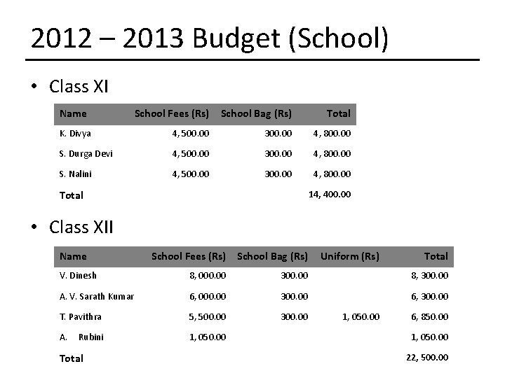 2012 – 2013 Budget (School) • Class XI Name School Fees (Rs) School Bag