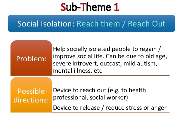 Sub-Theme 1 Social Isolation: Reach them / Reach Out Problem: Help socially isolated people