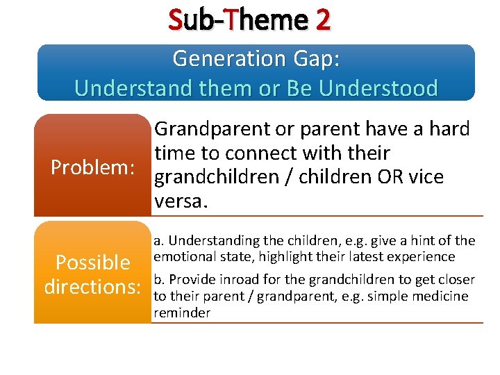 Sub-Theme 2 Generation Gap: Understand them or Be Understood Grandparent or parent have a