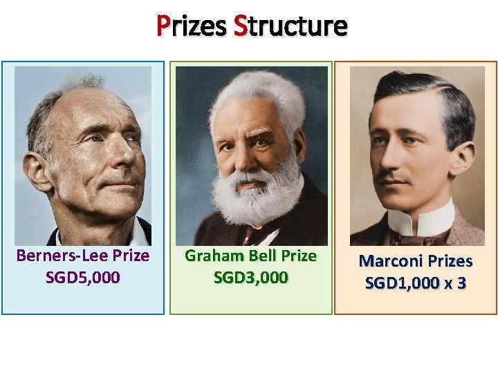 Prizes Structure Berners-Lee Prize SGD 5, 000 Graham Bell Prize SGD 3, 000 Marconi