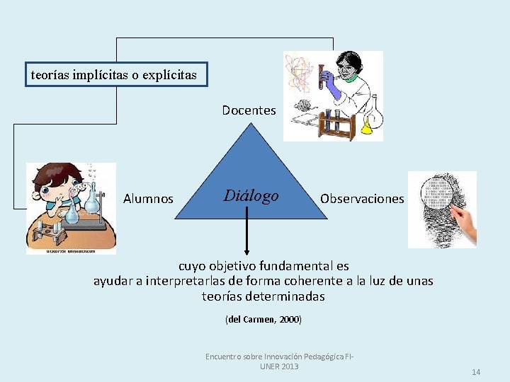 teorías implícitas o explícitas Docentes Alumnos Diálogo Observaciones cuyo objetivo fundamental es ayudar a