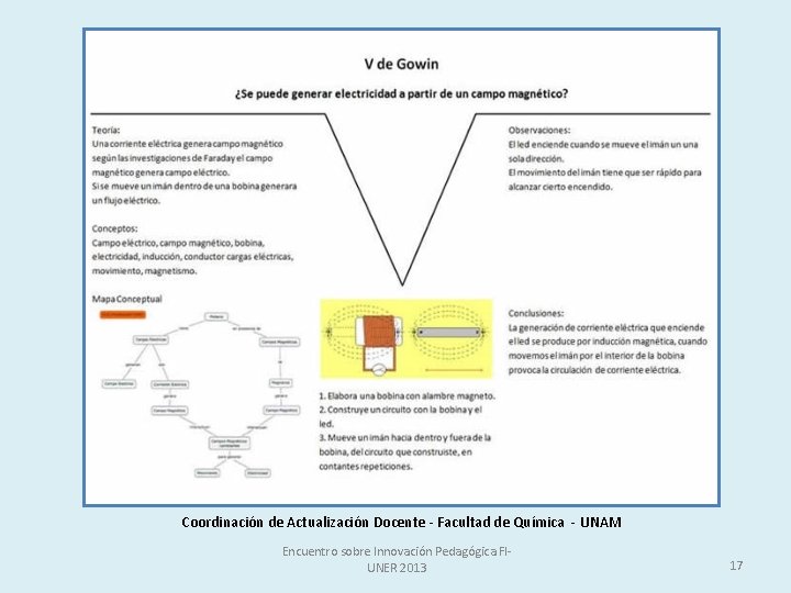 Coordinación de Actualización Docente - Facultad de Química - UNAM Encuentro sobre Innovación Pedagógica