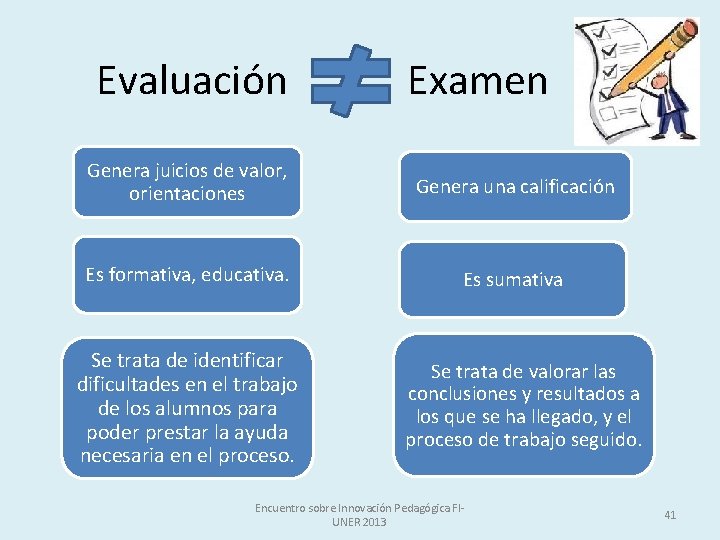 Evaluación Examen Genera juicios de valor, orientaciones Genera una calificación Es formativa, educativa. Es