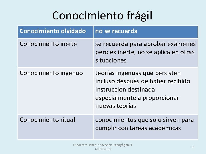 Conocimiento frágil Conocimiento olvidado no se recuerda Conocimiento inerte se recuerda para aprobar exámenes