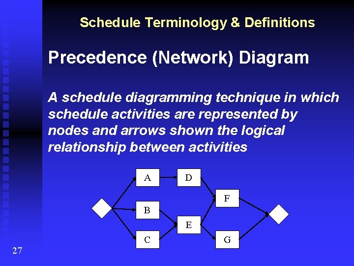 Schedule Terminology & Definitions Precedence (Network) Diagram A schedule diagramming technique in which schedule