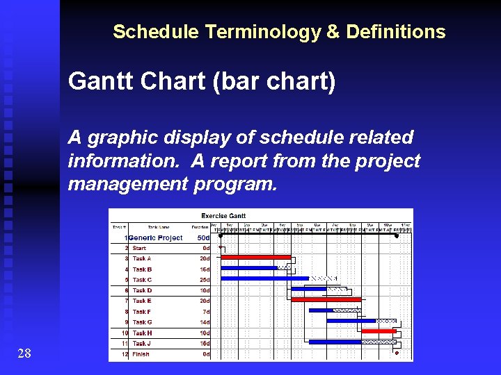 Schedule Terminology & Definitions Gantt Chart (bar chart) A graphic display of schedule related