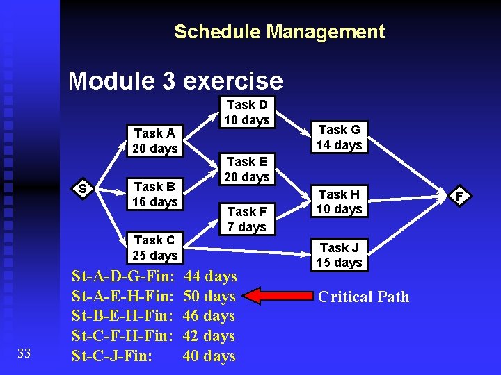 Schedule Management Module 3 exercise Task A 20 days S Task B 16 days