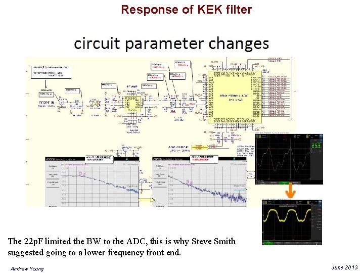 Response of KEK filter The 22 p. F limited the BW to the ADC,