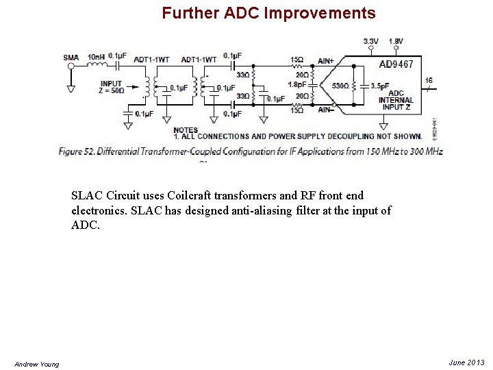 Further ADC Improvements SLAC Circuit uses Coilcraft transformers and RF front end electronics. SLAC