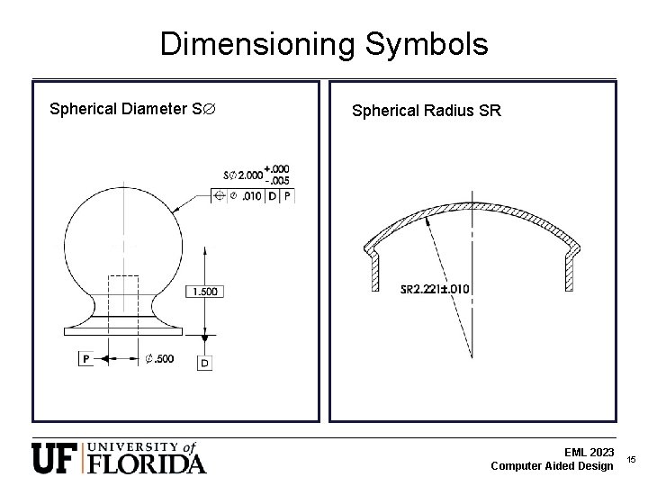 Dimensioning Symbols Spherical Diameter S Spherical Radius SR EML 2023 Computer Aided Design 15