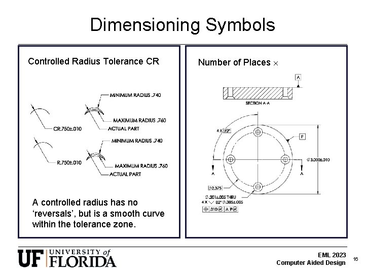 Dimensioning Symbols Controlled Radius Tolerance CR Number of Places A controlled radius has no