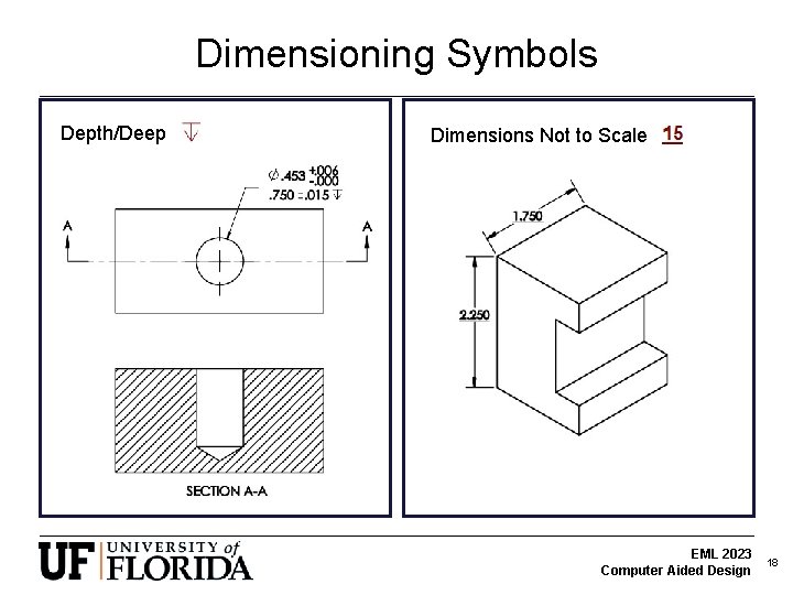 Dimensioning Symbols Depth/Deep Dimensions Not to Scale EML 2023 Computer Aided Design 18 