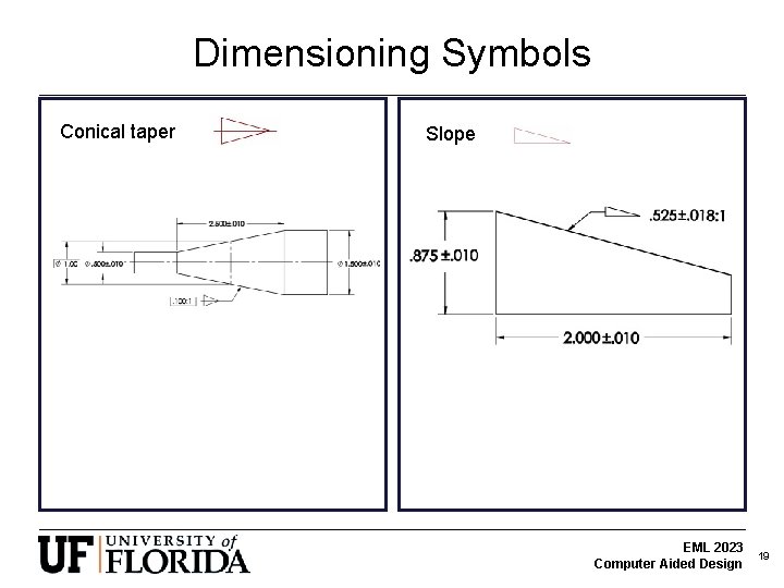 Dimensioning Symbols Conical taper Slope EML 2023 Computer Aided Design 19 