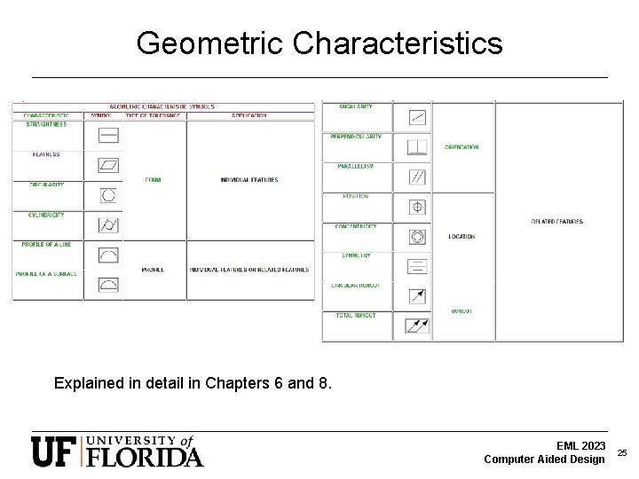 Geometric Characteristics Explained in detail in Chapters 6 and 8. EML 2023 Computer Aided