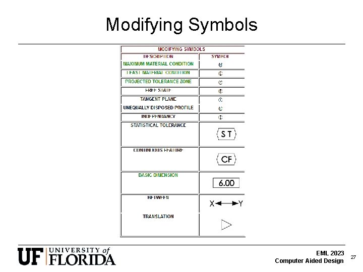 Modifying Symbols EML 2023 Computer Aided Design 27 