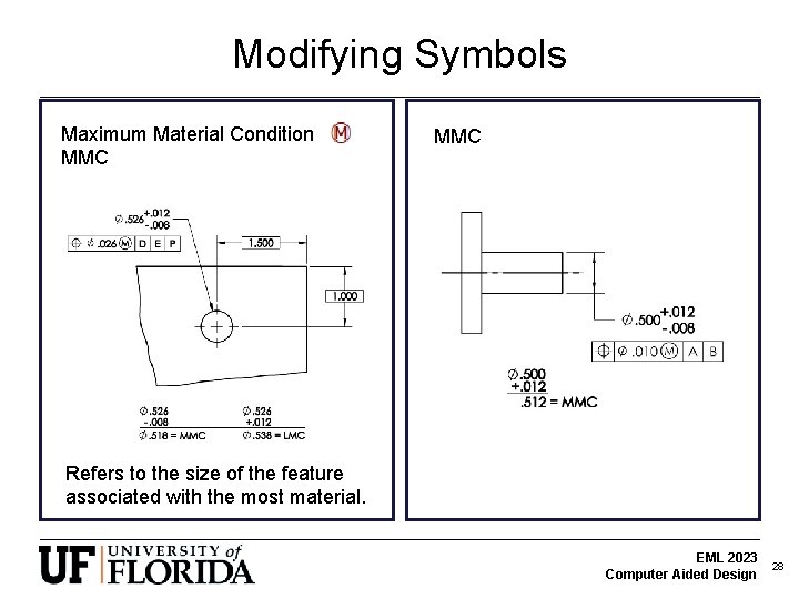 Modifying Symbols Maximum Material Condition MMC Refers to the size of the feature associated