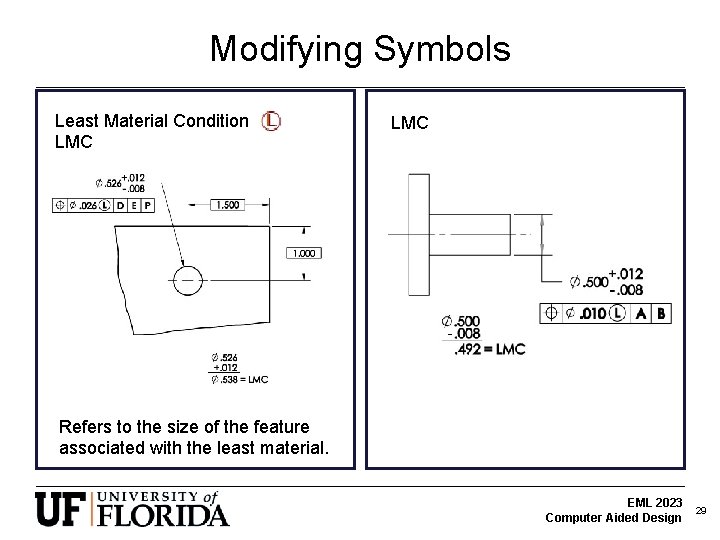 Modifying Symbols Least Material Condition LMC Refers to the size of the feature associated