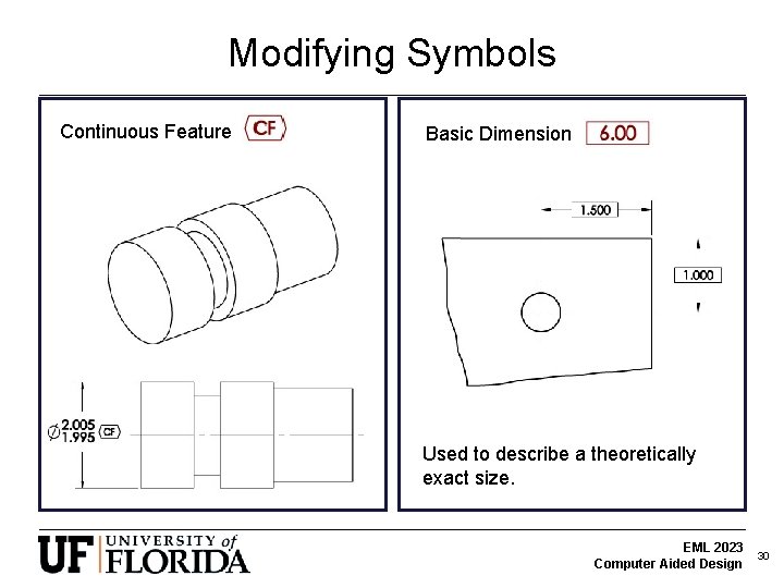 Modifying Symbols Continuous Feature Basic Dimension Used to describe a theoretically exact size. EML