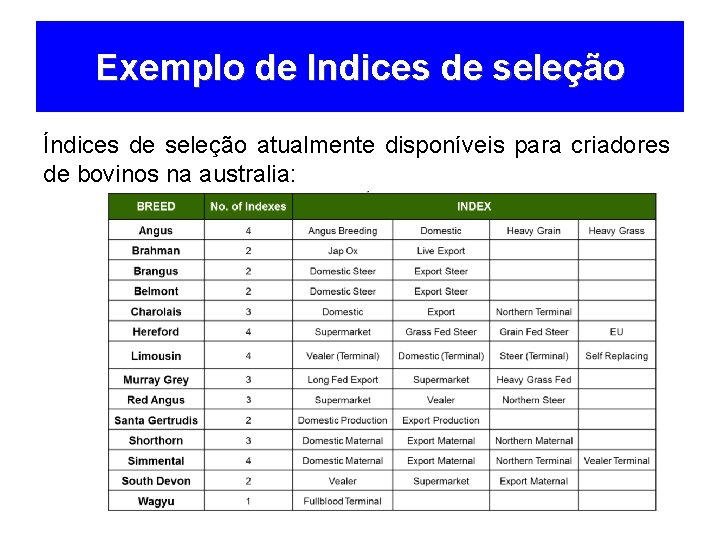 Exemplo de Indices de seleção Índices de seleção atualmente disponíveis para criadores de bovinos