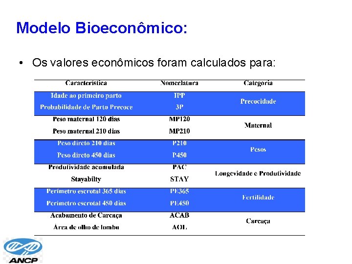 Modelo Bioeconômico: • Os valores econômicos foram calculados para: 