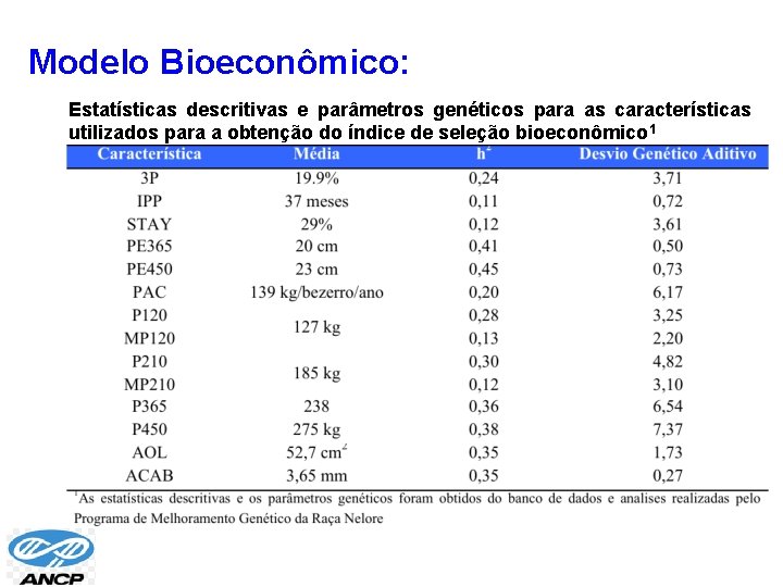 Modelo Bioeconômico: Estatísticas descritivas e parâmetros genéticos para as características utilizados para a obtenção