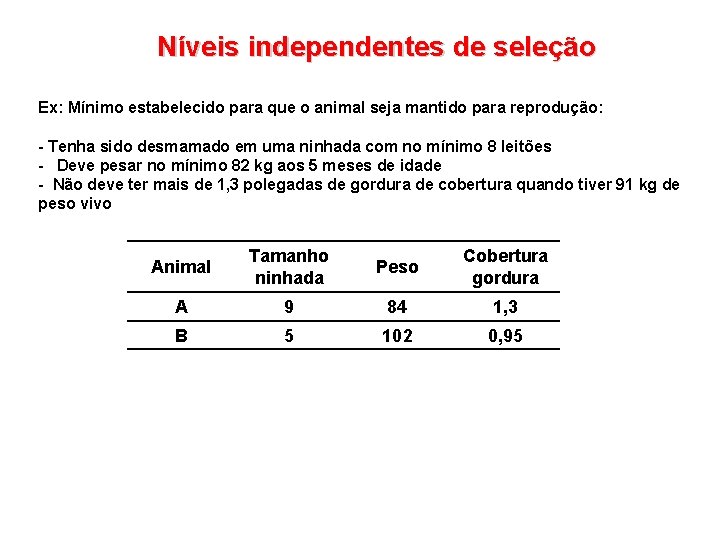 Níveis independentes de seleção Ex: Mínimo estabelecido para que o animal seja mantido para