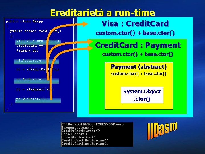 Ereditarietà a run-time public class My. App { public static void Main() { Visa