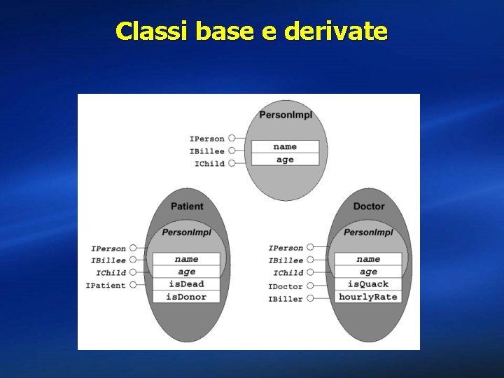 Classi base e derivate 