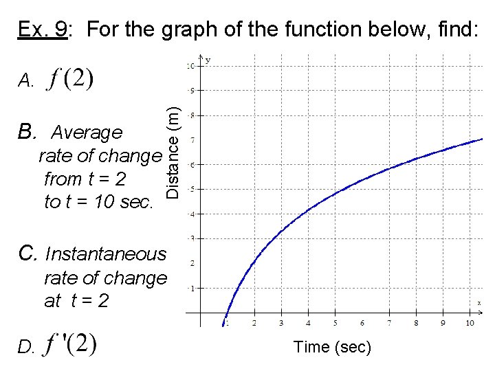 Ex. 9: For the graph of the function below, find: B. Average rate of