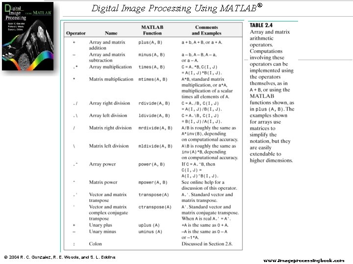 Digital Image Processing Using MATLAB® © 2004 R. C. Gonzalez, R. E. Woods, and
