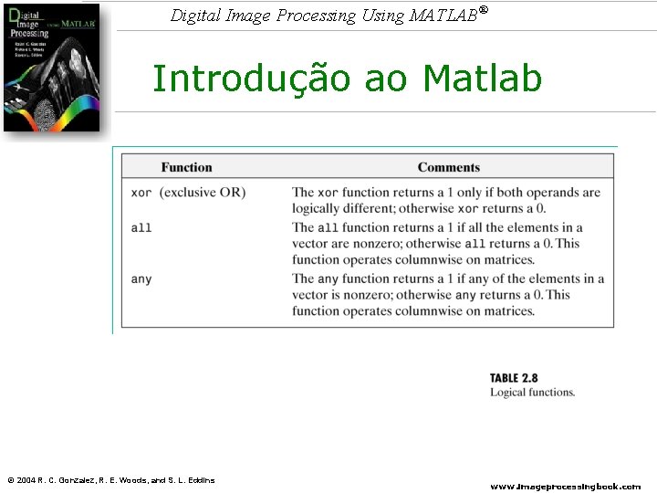 Digital Image Processing Using MATLAB® Introdução ao Matlab © 2004 R. C. Gonzalez, R.
