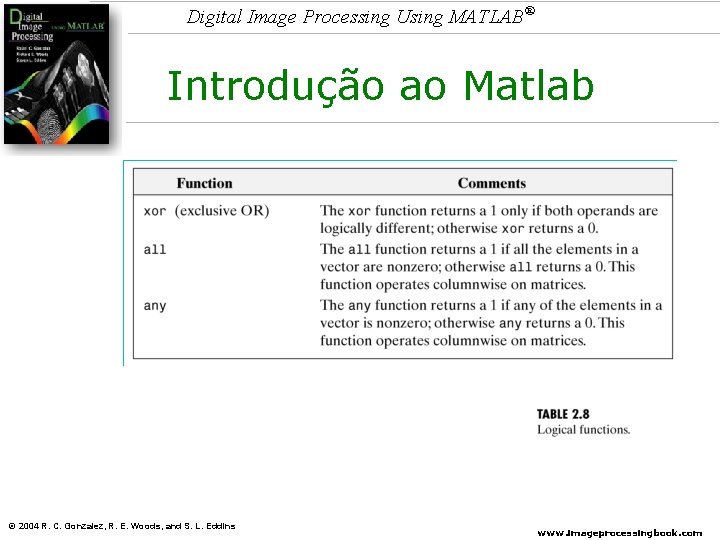 Digital Image Processing Using MATLAB® Introdução ao Matlab © 2004 R. C. Gonzalez, R.