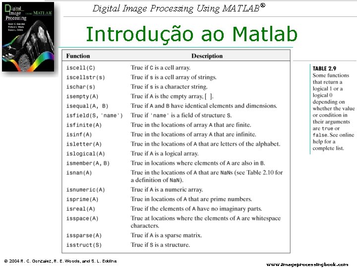 Digital Image Processing Using MATLAB® Introdução ao Matlab © 2004 R. C. Gonzalez, R.